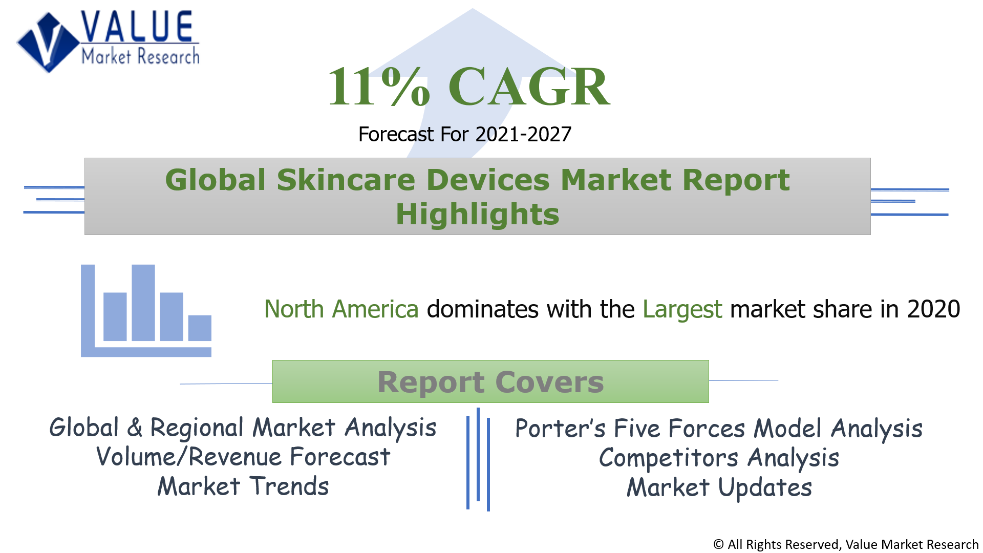 Global Skincare Devices Market Share